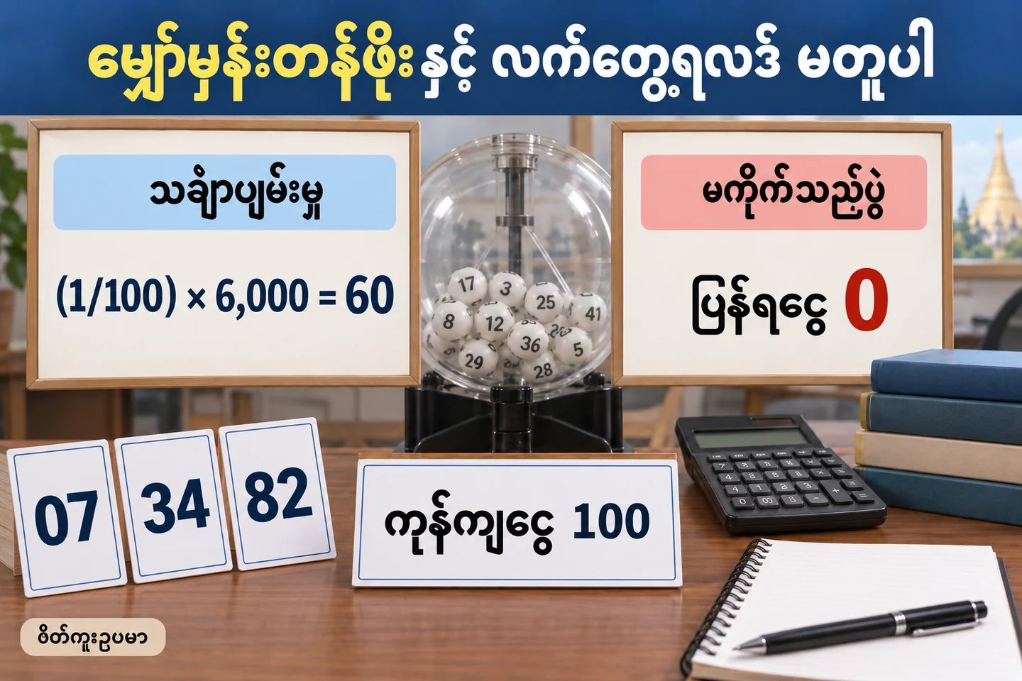 မျှော်မှန်းတန်ဖိုးနှင့် နောက်ပွဲရလဒ် ကွာခြားပုံ ကို ရှင်းပြသော စိတ်ကူးဥပမာပုံ။