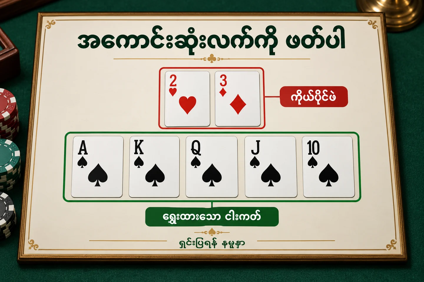 နမူနာဖဲခုနစ်ကတ်ထဲမှ community Royal Flush ငါးကတ်ကို ရွေးထားပုံ