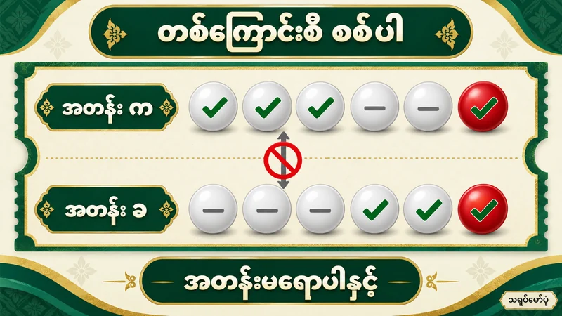 အတန်း က တွင် အဖြူသုံးလုံးနှင့်အနီ၊ အတန်း ခ တွင် အဖြူနှစ်လုံးနှင့်အနီ ကိုက်ညီသော်လည်း အတန်းမပေါင်းရကြောင်း ပြထားသည့်ပုံ